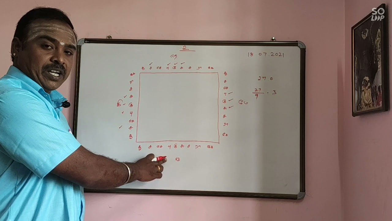 நுழைவாயில் மற்றும் தலைவாசல் அமைக்கும் முறை