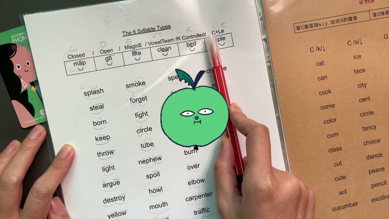 Syllable Types音節類型單字表