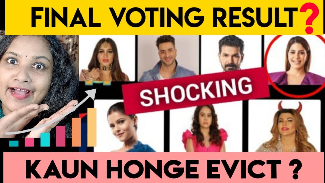 Bigg boss season 14 Final voting result on 05 Friday January 2021