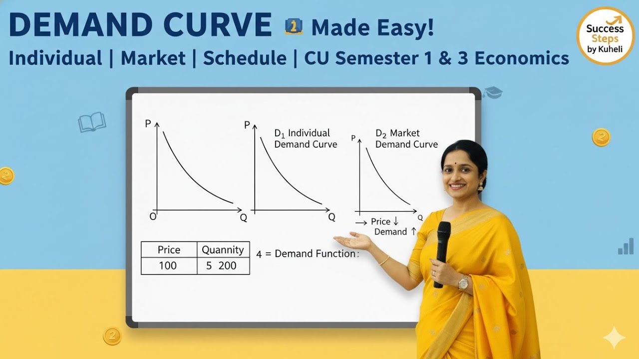 Demand Schedule & Demand Curve | Individual & Market Demand Explained | CU Sem 1 & 3 Economics