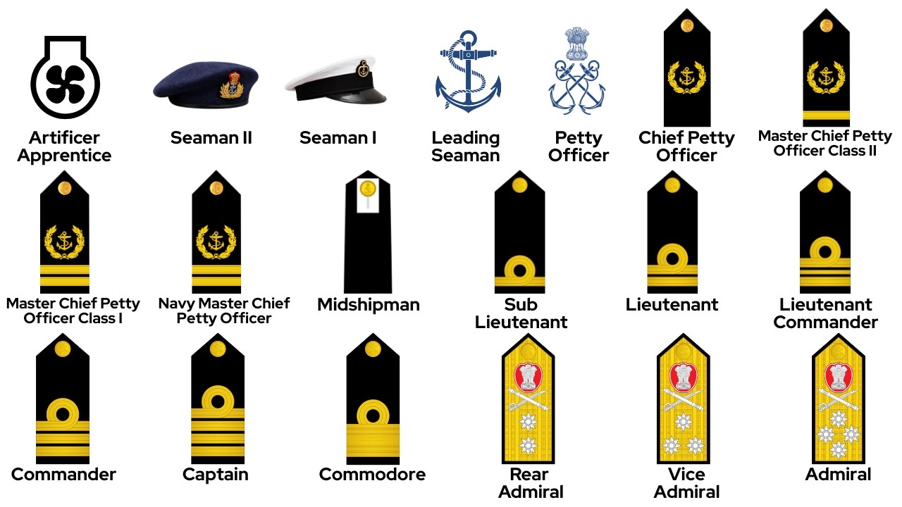Every Rank In The Indian Navy Explained