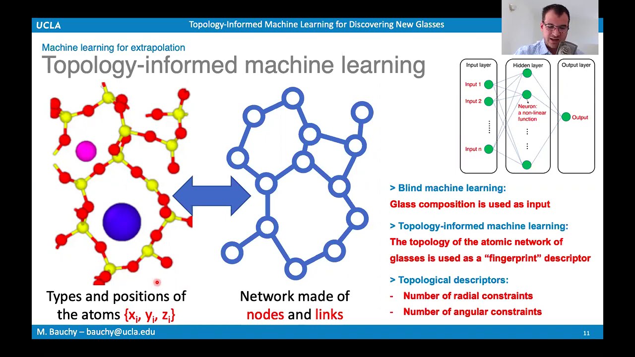Topology-Informed Machine Learning to Predict Glass Properties