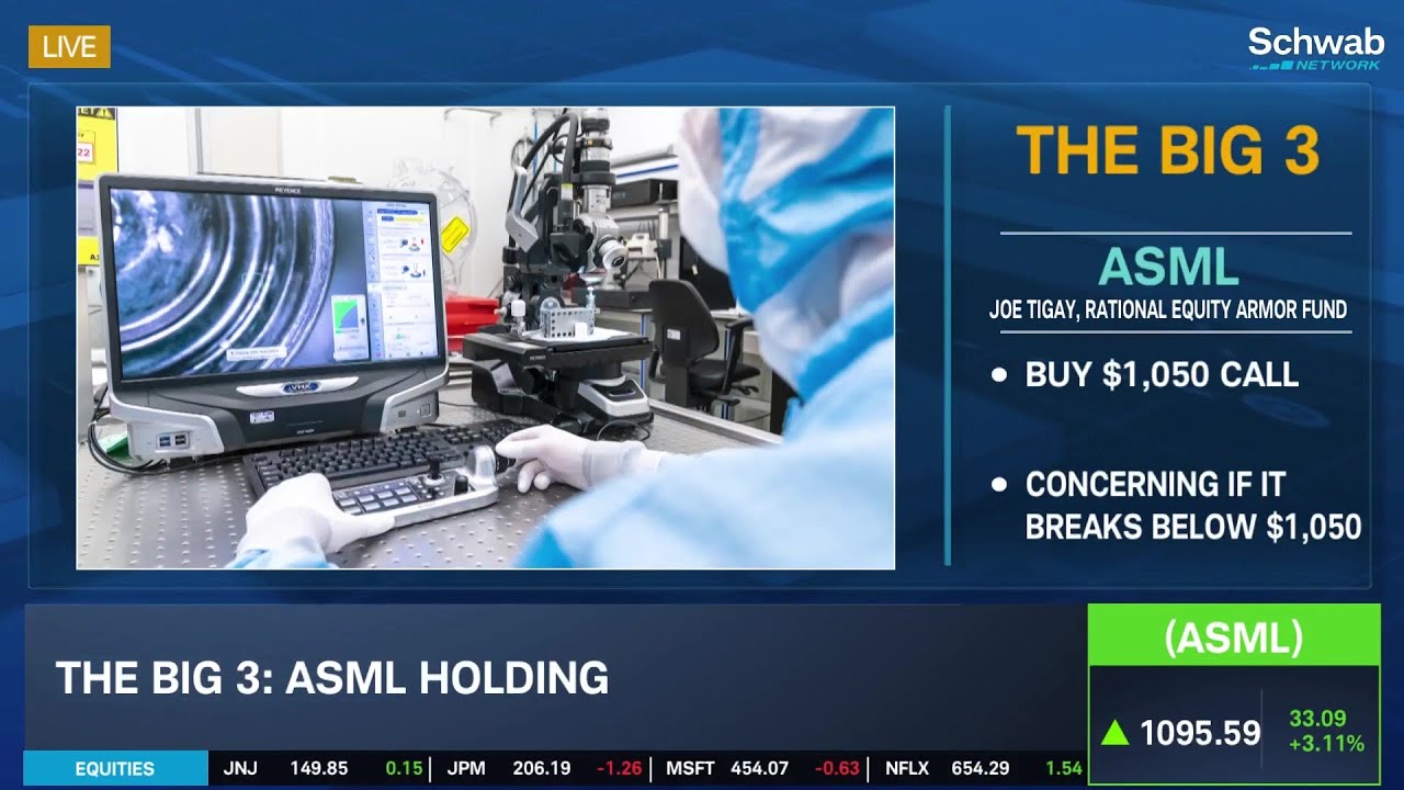 ASML, JPM, AMZN: Stocks to Watch & Technical Trends