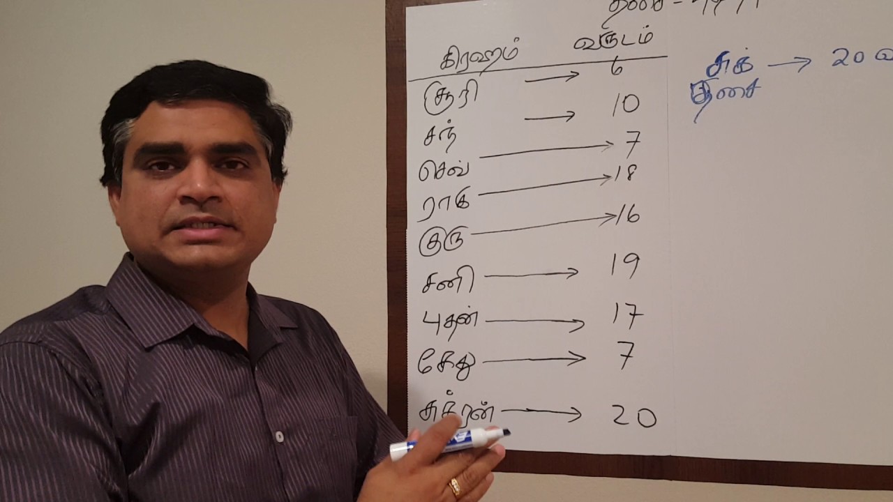 Tamil Astrology Class 017: Planets' Dasa/Major Period Calculation (Grahamgal Dasa Kanippu)