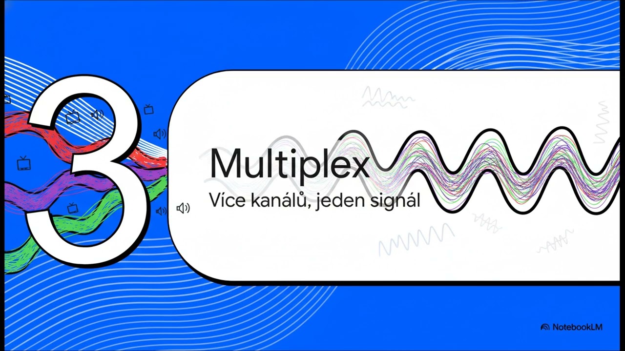 Tajný kód digitální televize: Proč 188 bajtů? 📺 Multiplex v akci! 📡