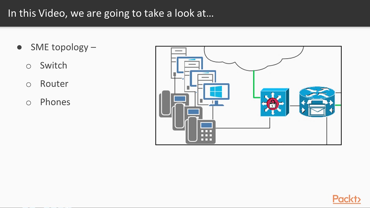Cisco Voice Solutions for Small and Medium-Sized Enterprises SME &ndash; CUCME:SME Topology | packtpub.com