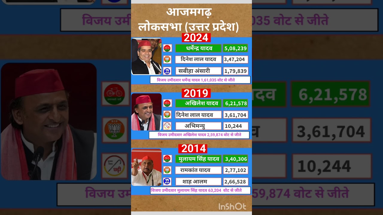 Uttar Pradesh Lok Sabha election result #soniagandhi #rahulgandhi #congress #bjp #up #raebareli