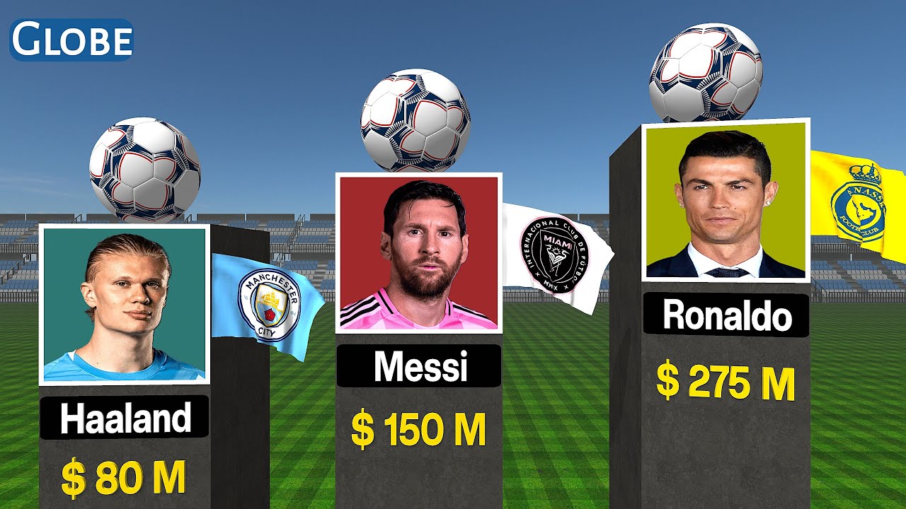 Top Highest Paid Footballers 2025