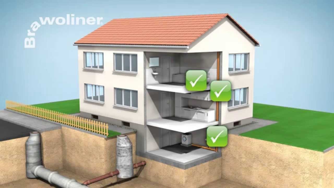 L'assainissement interieur
