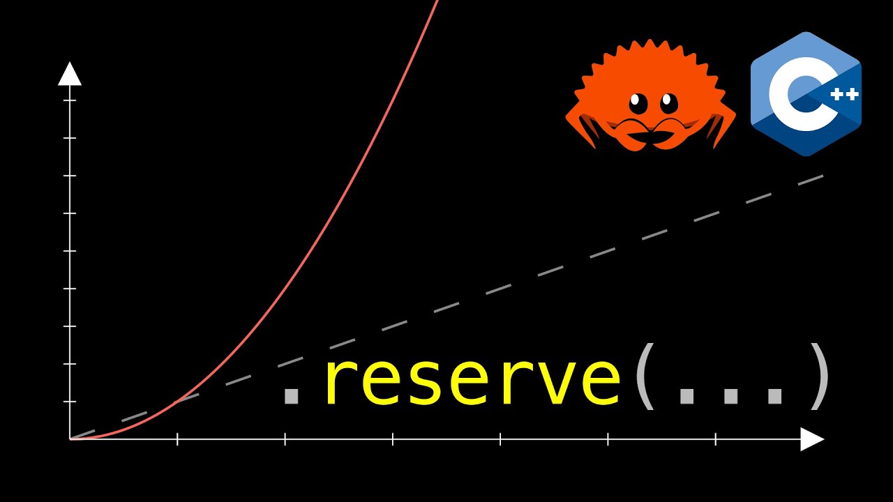 The Dark Side of .reserve()