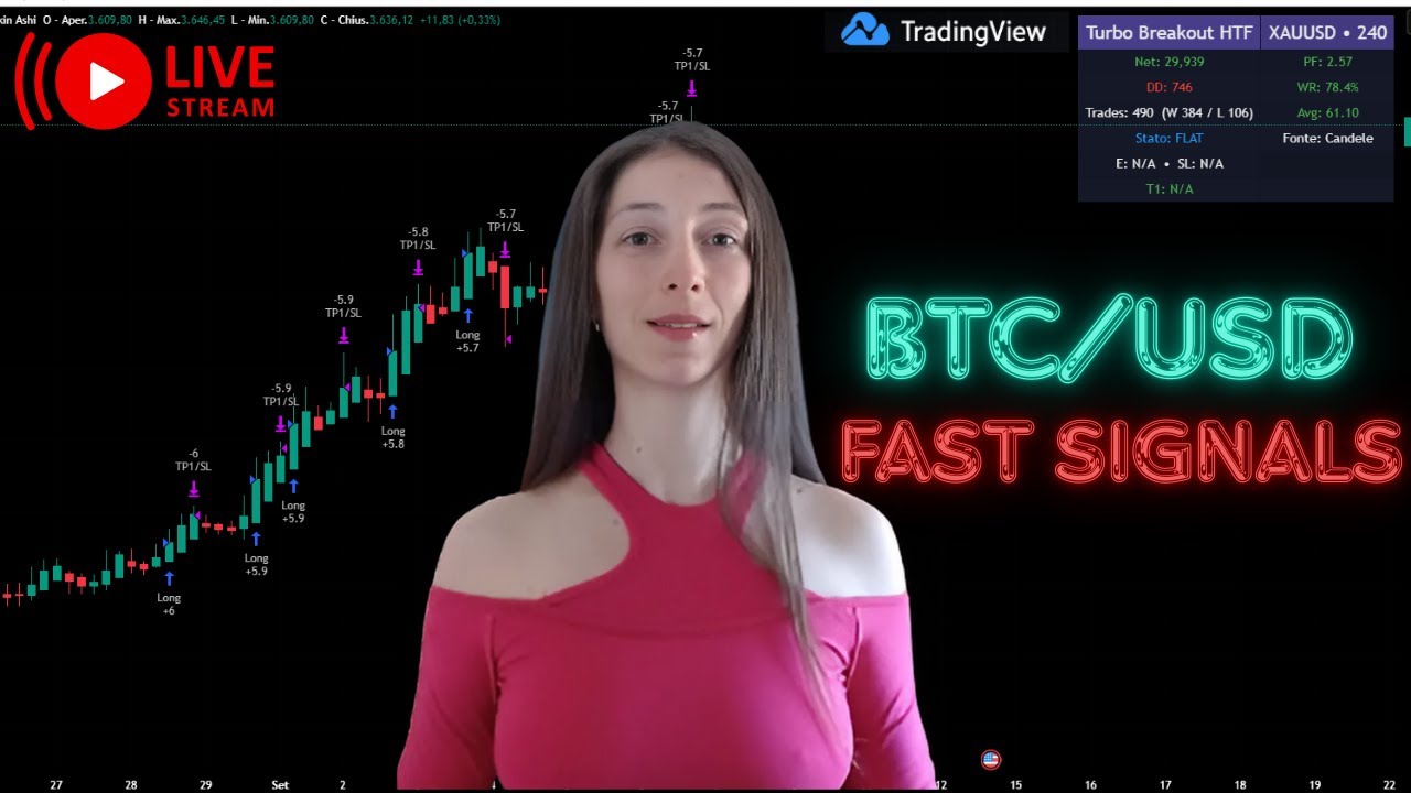 🔴 Live BTC/USD 3 min Trading  Signals