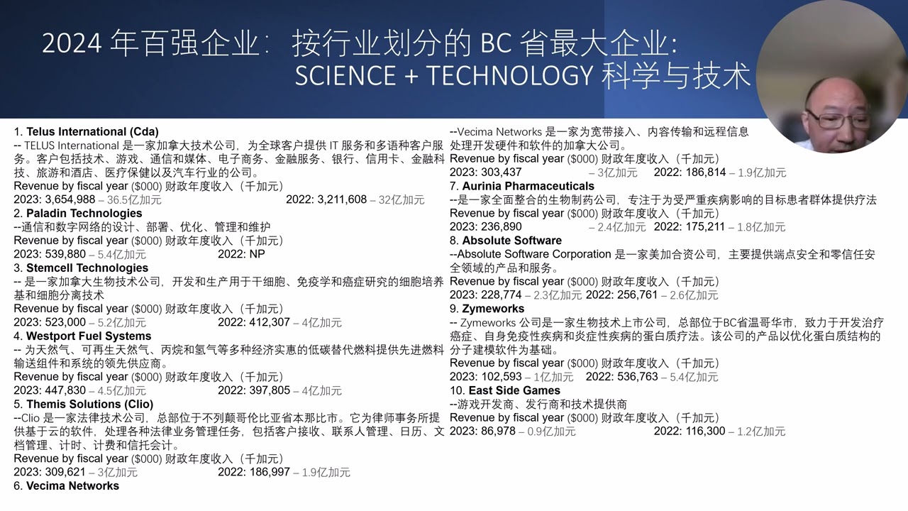 2024 年百强企业：按行业划分的 BC 省最大企业