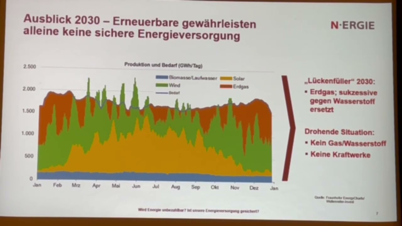 Verteilnetz ist Grundpfeiler der Energiewende