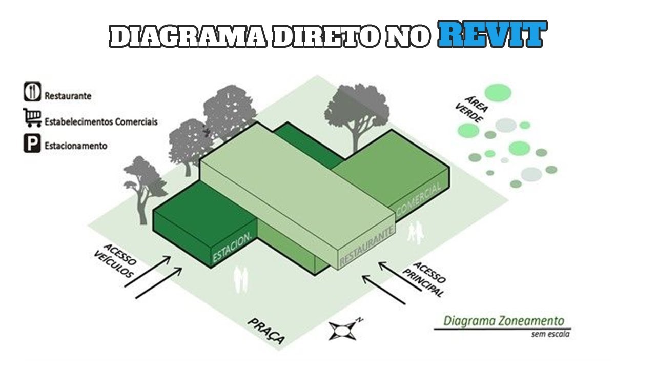 Diagrama de Projeto Direto No Revit / 2019 / 2020