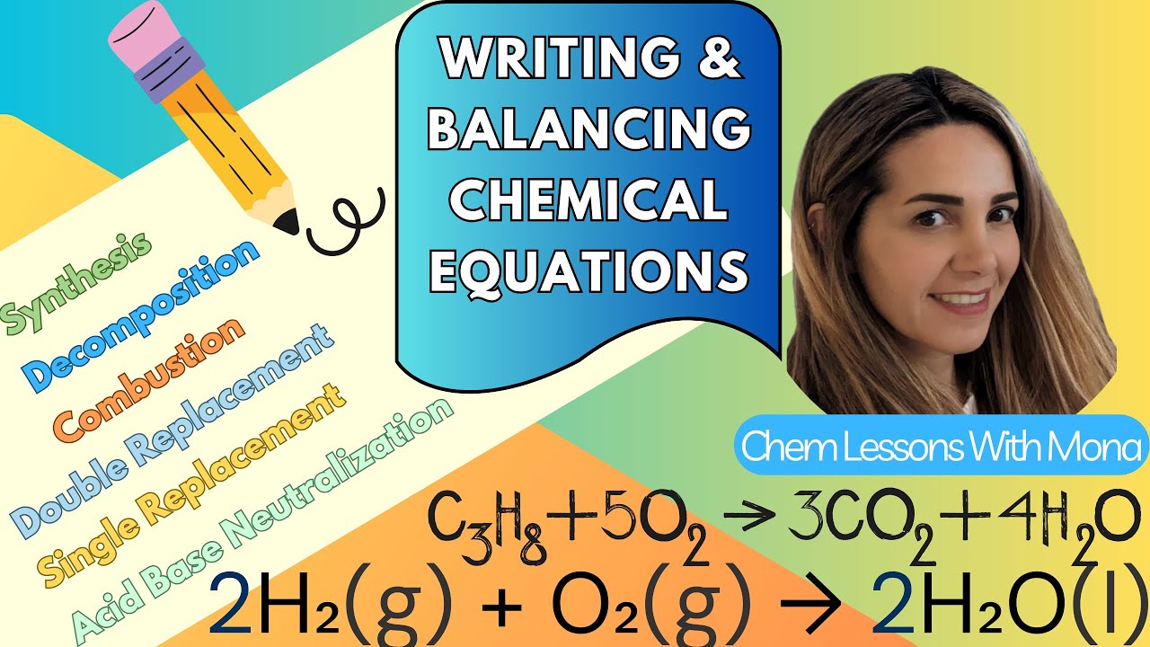 Predicting Products of Chemical Reactions | AP/IB/High School Chemistry Tutorial