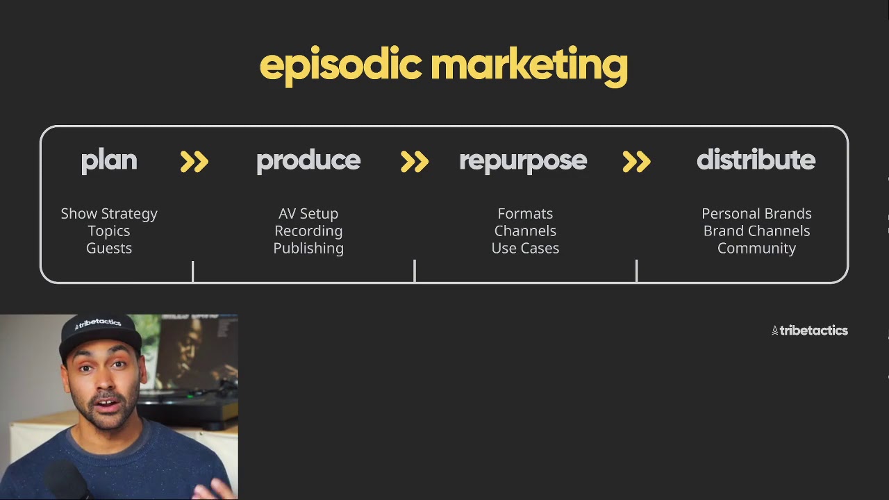 Intro to Episodic Content Framework