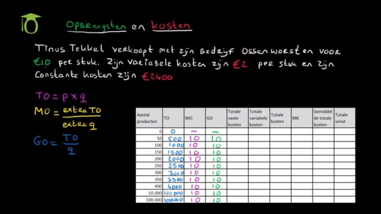 Opbrengsten bij volkomen concurrentie - (economie uitleg)