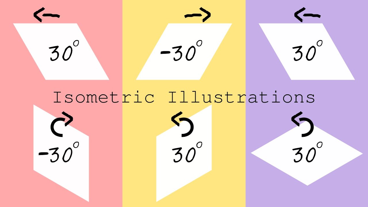 Inkscape Isometry #3 | SSR (Scale-Shear-Rotate) Method | Best Way of Creating Isometric Drawings