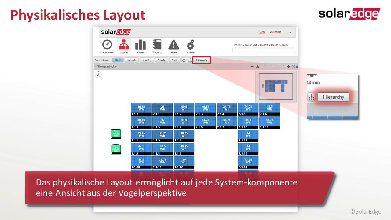 PV-Monitoring f&uuml;r Hausdachanlagen: Alle Funktionen | Deutschland