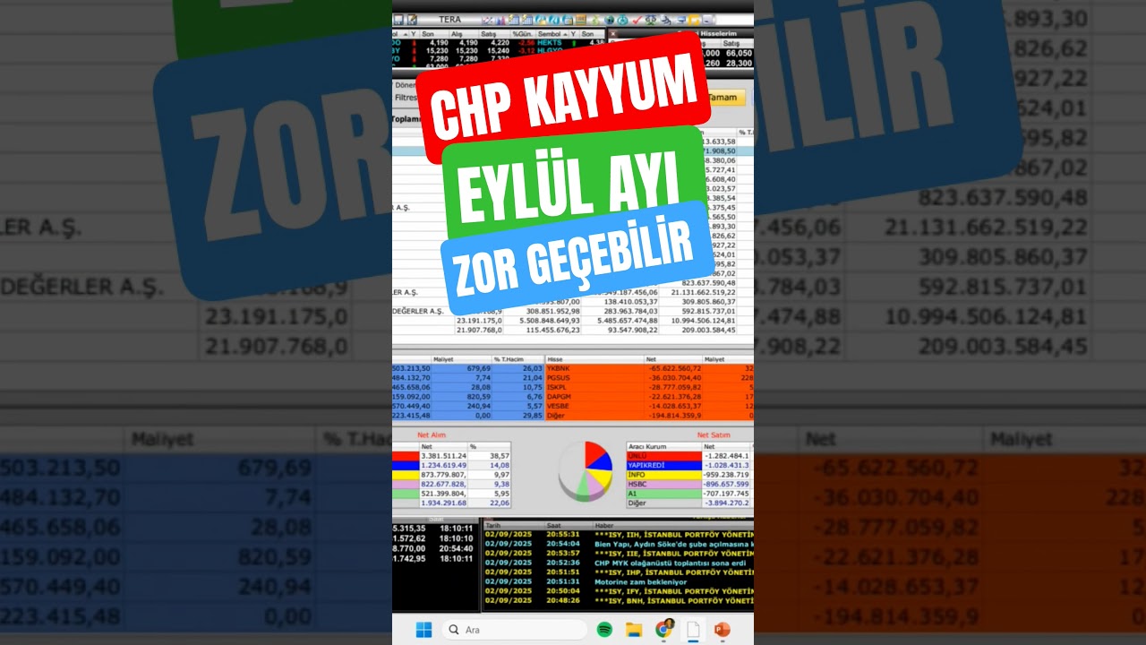 kayyum, endeks analizi, Eyl&uuml;l ayı beklentileri, mahkeme, bist100 analizi