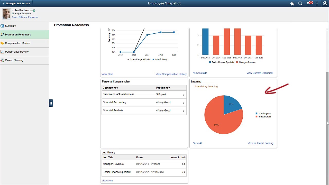 PeopleSoft Employee Snapshot