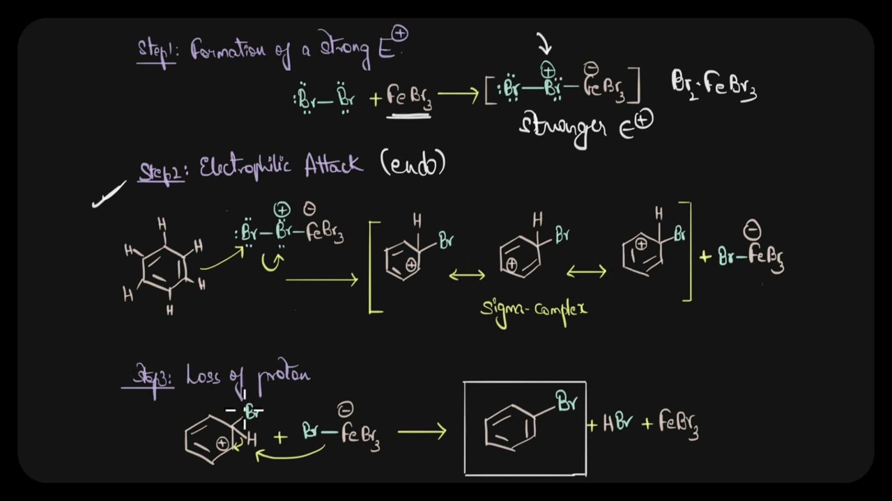 Preparation of haloarenes by EAS reactions| Haloalkanes and Haloarenes | Chemistry | Khan Academy