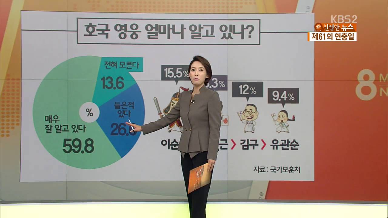 현충일의 유래&hellip;호국 영웅 얼마나 알고 있나?