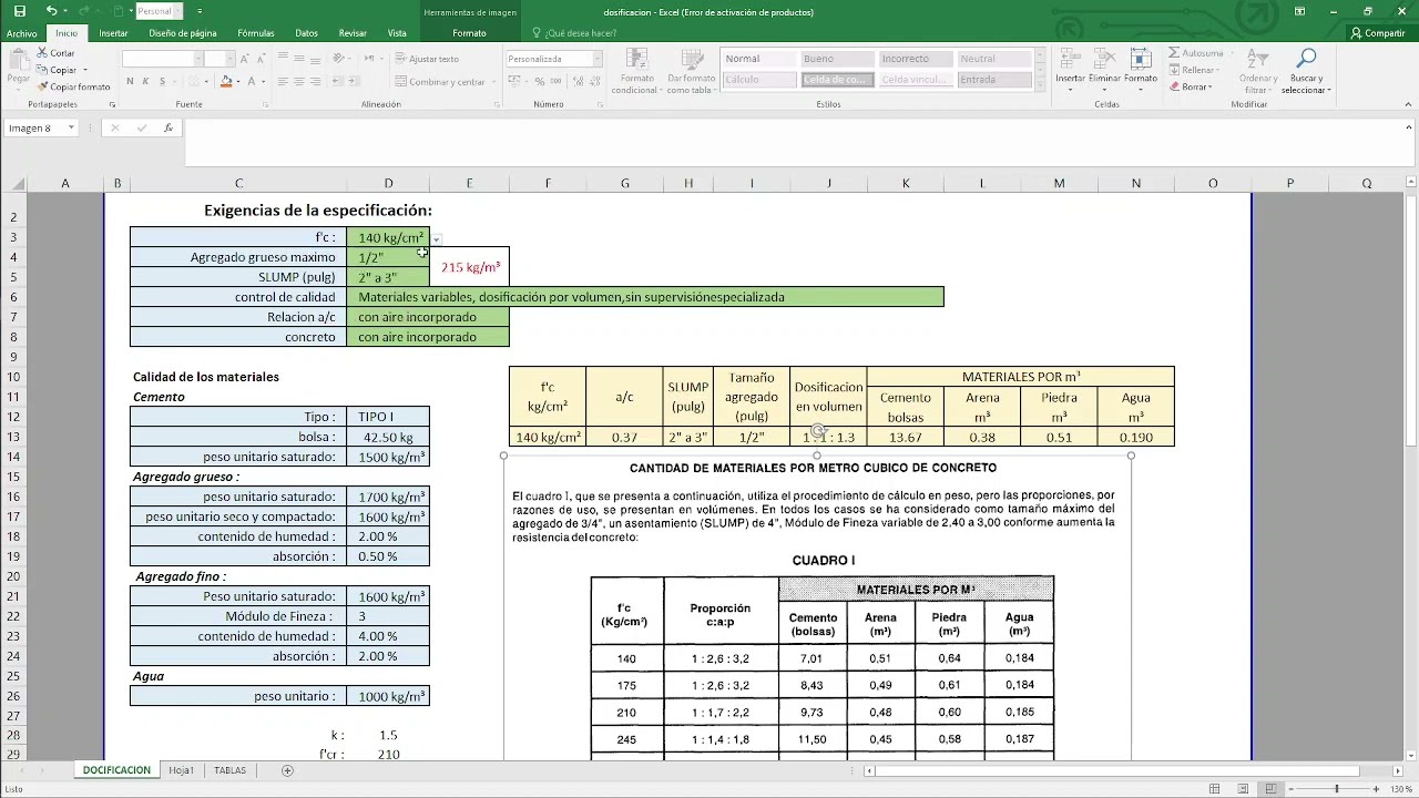 Dosificación del Concreto f'c 140; 175; 210; 245; 280 kg/cm2