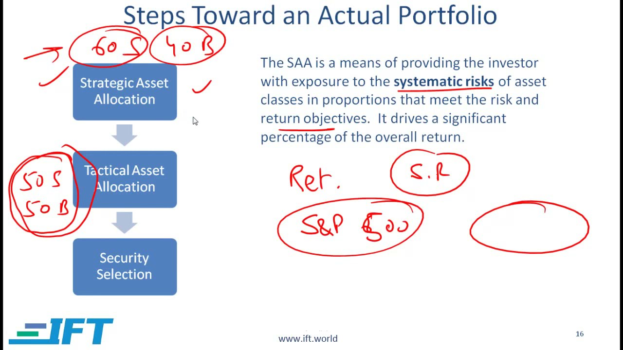Level I CFA PM: Portfolio Planning and Construction-Lecture 2