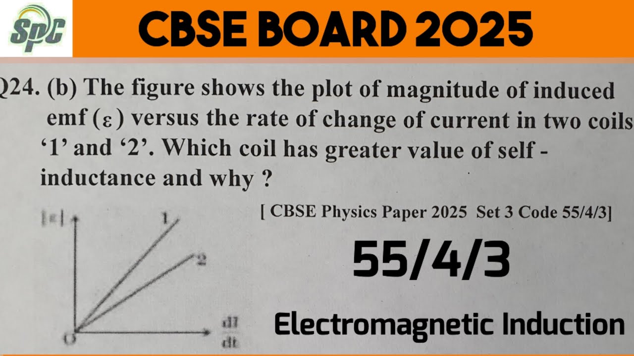 Q24 The figure shows the plot of magnitude of induced  emf e versus the rate of change of current in