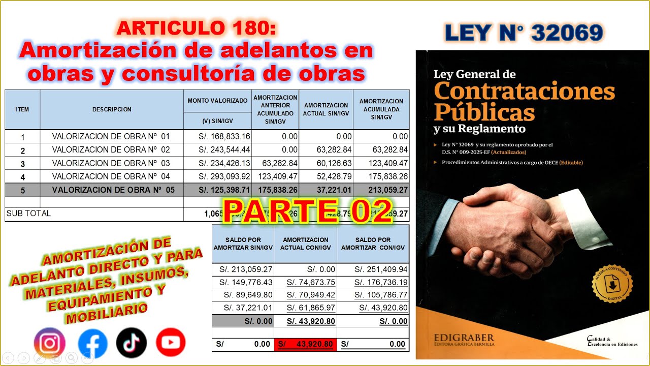 ✅ Ley N° 32069: AMORTIZACIÓN DE ADELANTO DE  MATERIALES Y DIRECTO EN VALORIZACIÓN DE OBRAS