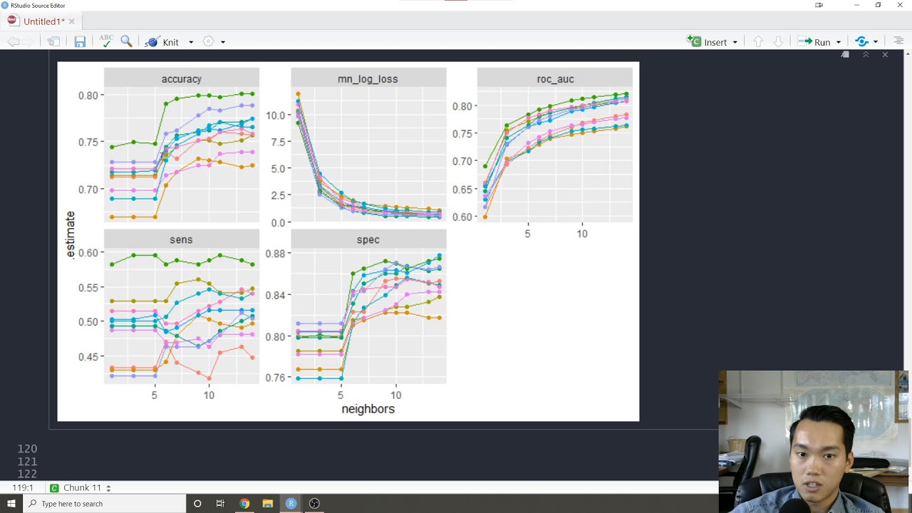 Classification Model Metrics using Tidymodels and Yardstick
