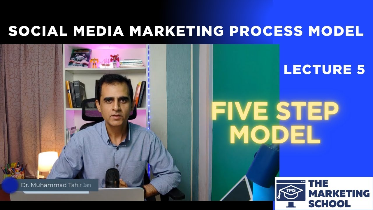 Lecture #5 | Social Media Marketing Process Model (5-Step Framework)
