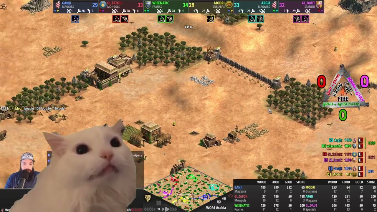 2v2v2 Showmatch! - Tatoh + Daut vs Ganji + Modri vs Argh + Wisenatic (part 1) | AoE2 FFA