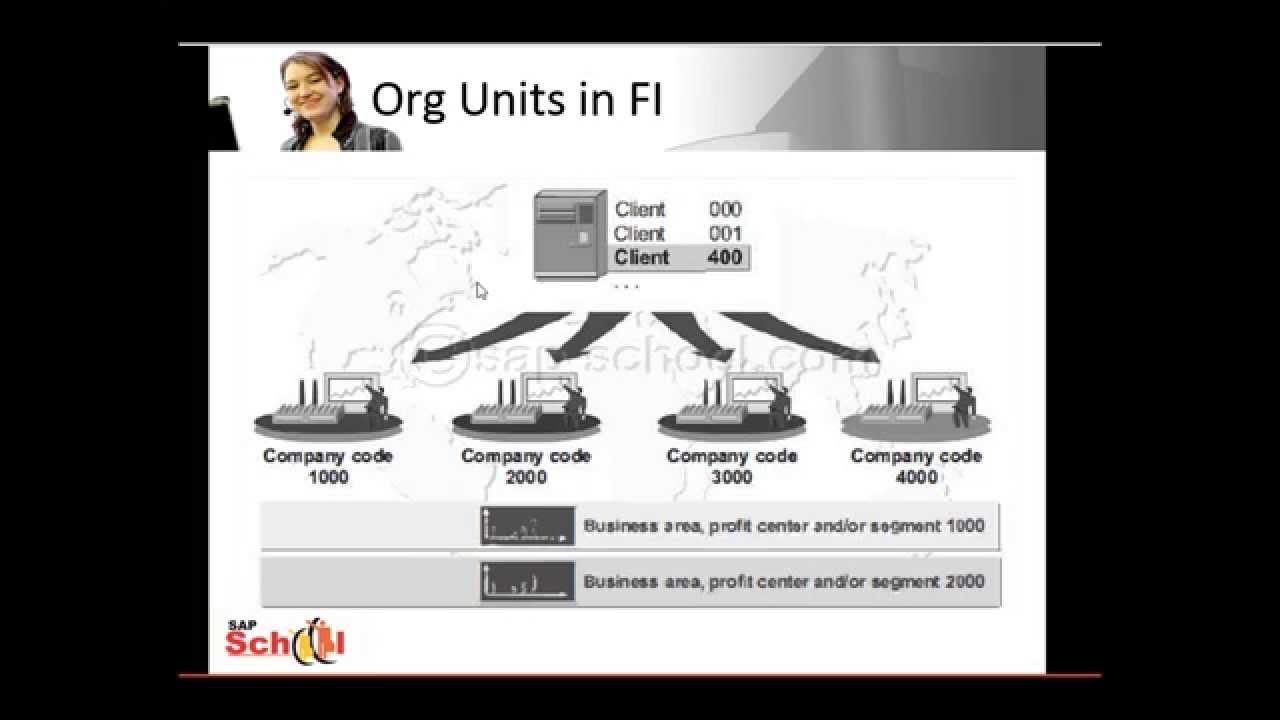 SAP FI tutorial for beginners