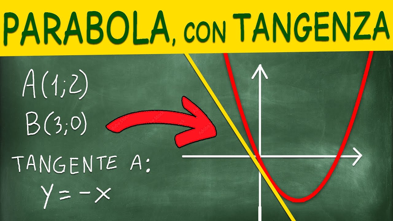 Determinare Equazione Parabola con Condizione di Tangenza - 2 Esercizi Svolti