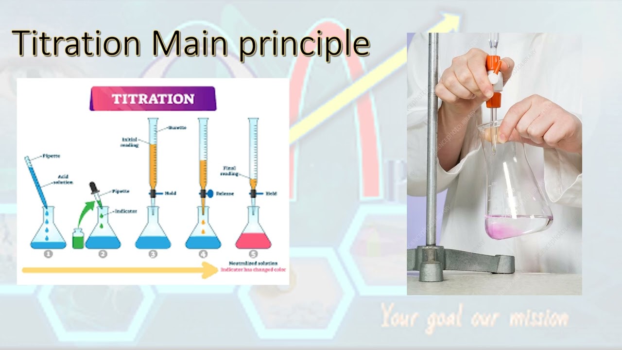 مفهوم المعايره الكيميائيه واستخدامها في الادويه - Titration concept and usage in pharmaceutical