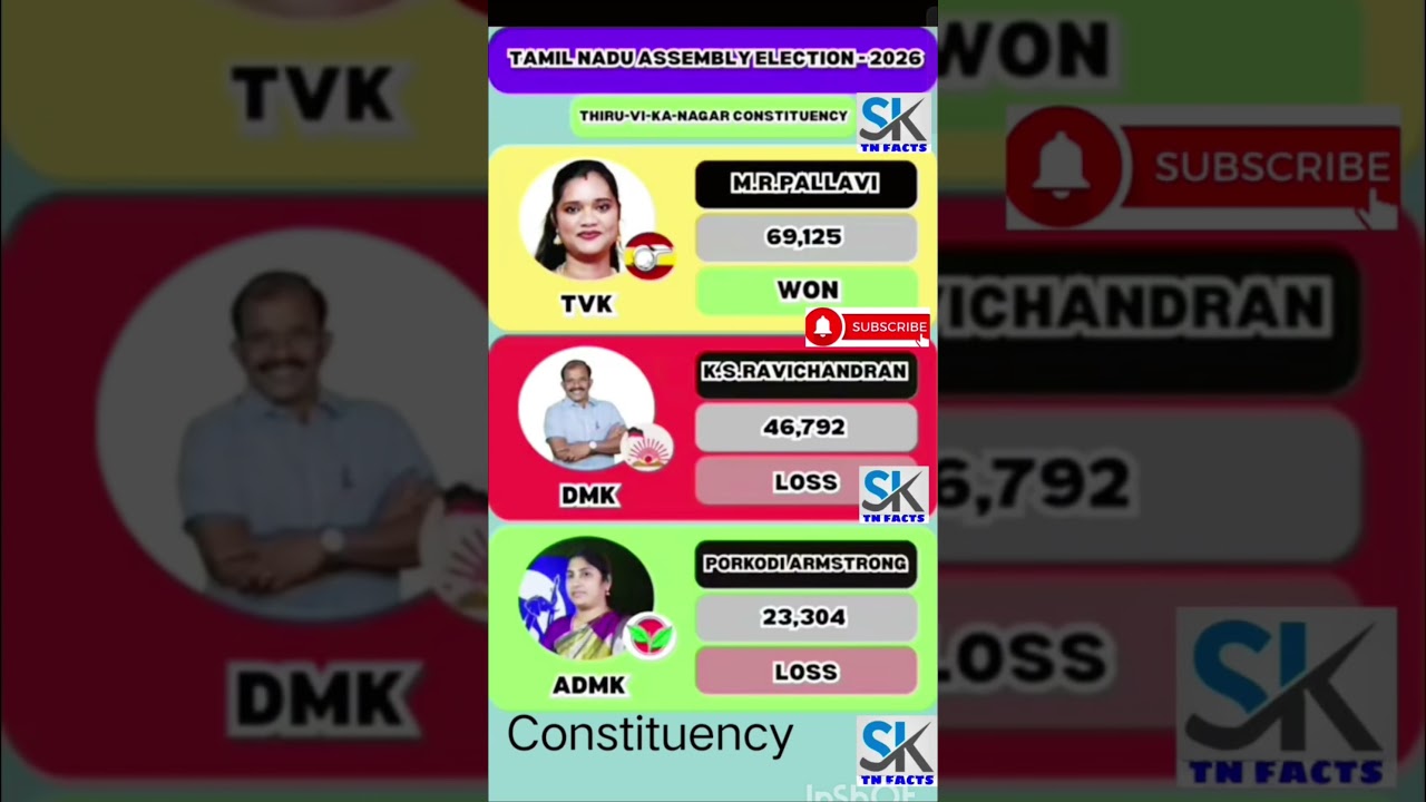 Thiru-vi-ka-nagar Assembly constituency | TN | tn election results