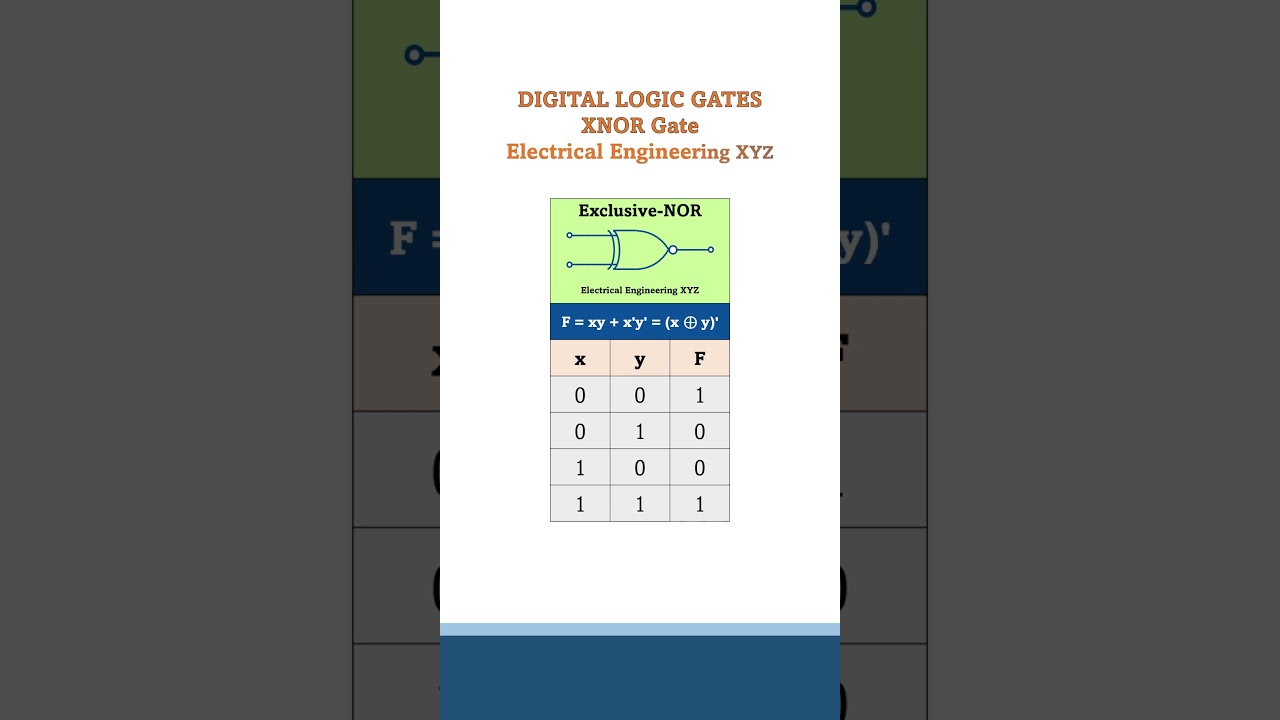 XNOR Gate Truth Table and Symbol