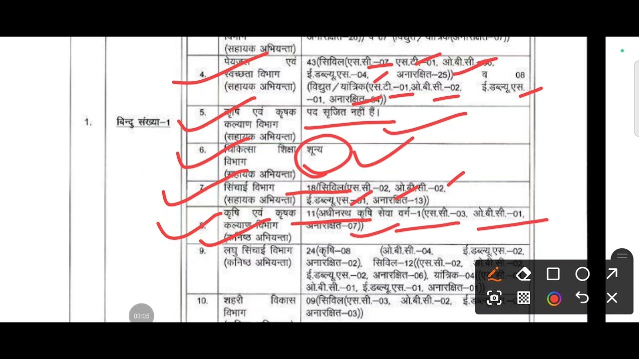 #Ukpsc JE & AE upcoming vacancy update 2025 by rti. #Uttrakhand JE & AE vacant posts by rti 2025.
