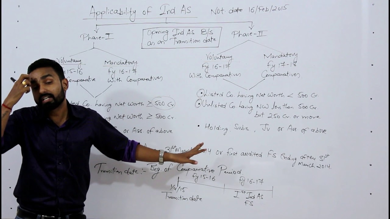 Lecture 1  CA Final Revision Diff betwn AS & Ind AS by CA. Jai Chawla