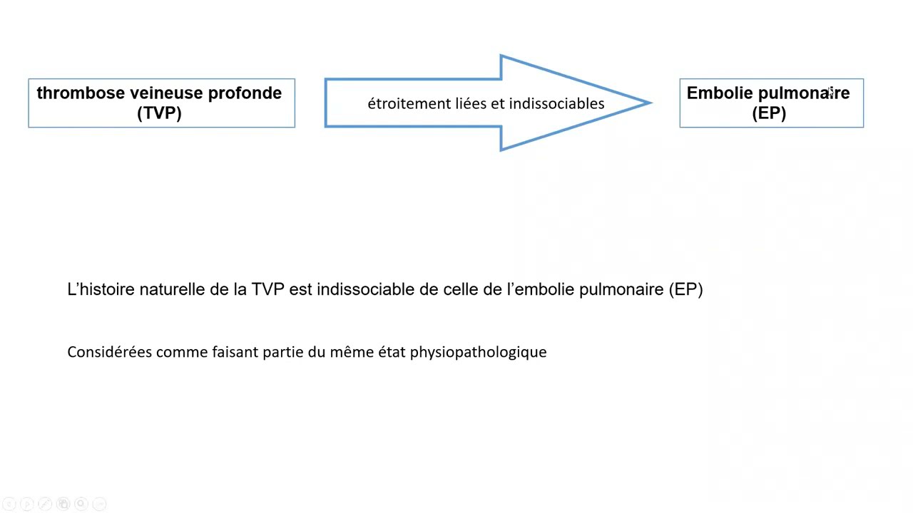 Physiopathologie de Œdème du poumon 🤩 comprendre et apprendre l' OAP 🤩 #ECN
