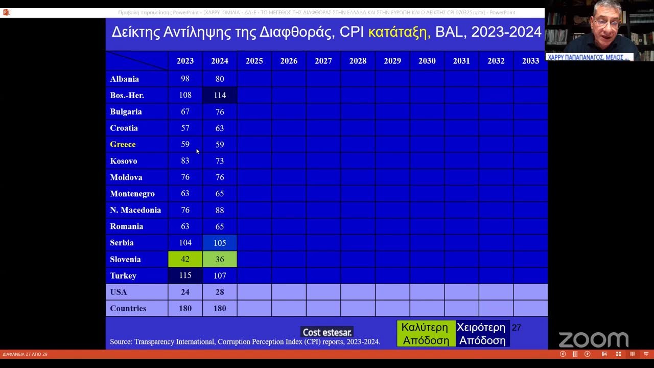 Παρουσιάζοντας τον δείκτη αντίληψης της διαφθοράς | 28.2.2025 | 19:00 (online)