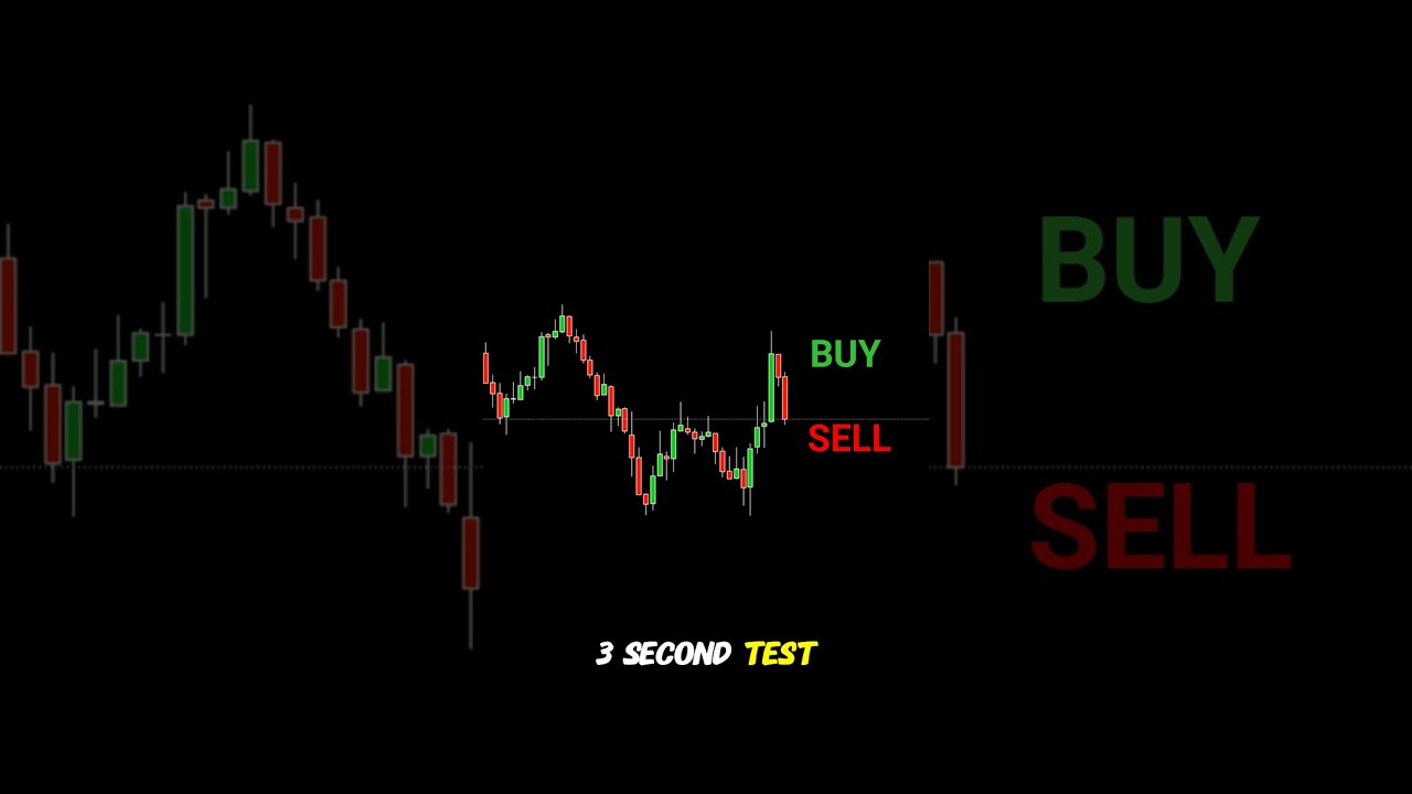 Buy or Sell? Test Your Trading Skills