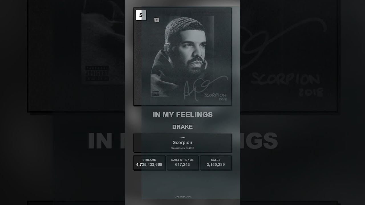 The ultimate countdown of Drake's greatest hits!