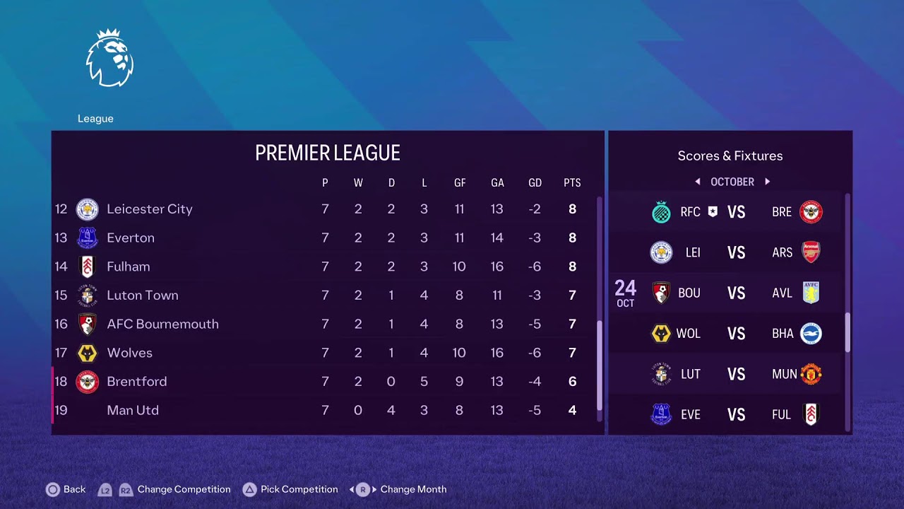 Ryan City FC Career Mode Episode 27