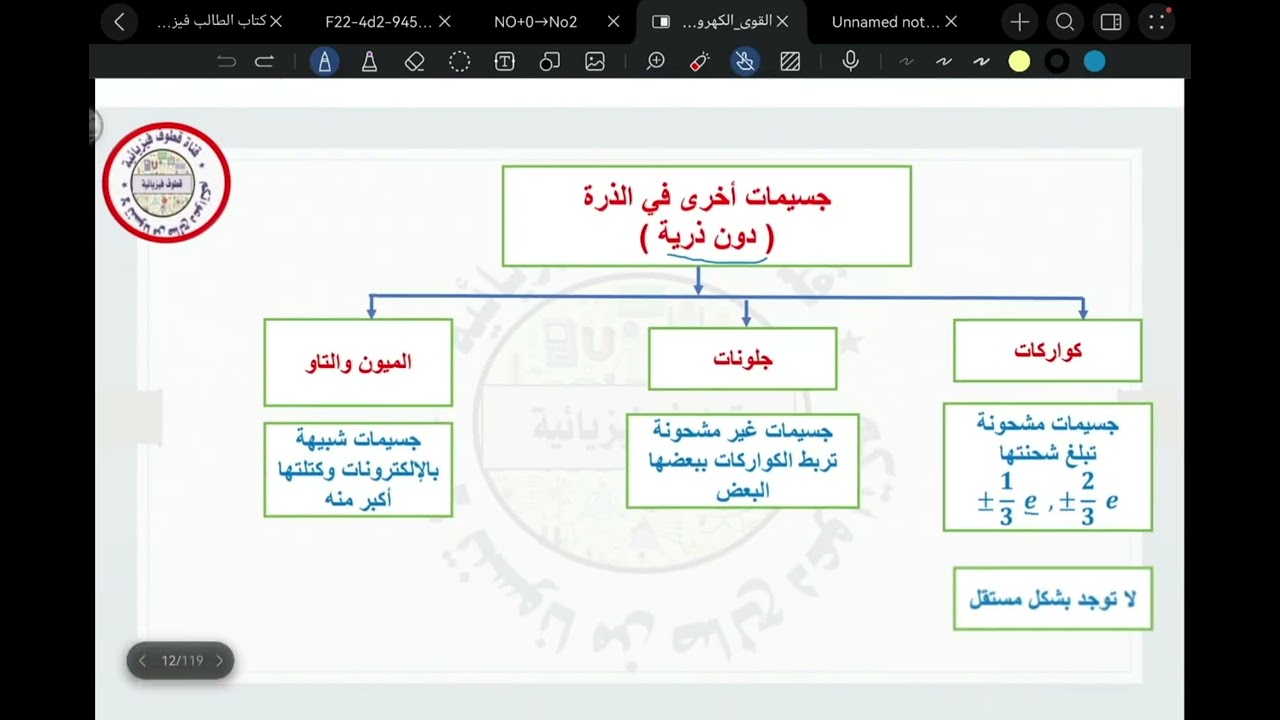 شرح درس الشحنة الكهربائية الوحدة الاولى مادة الفيزياء للصف الثاني عشر متقدم الفصل الاول (1.2)