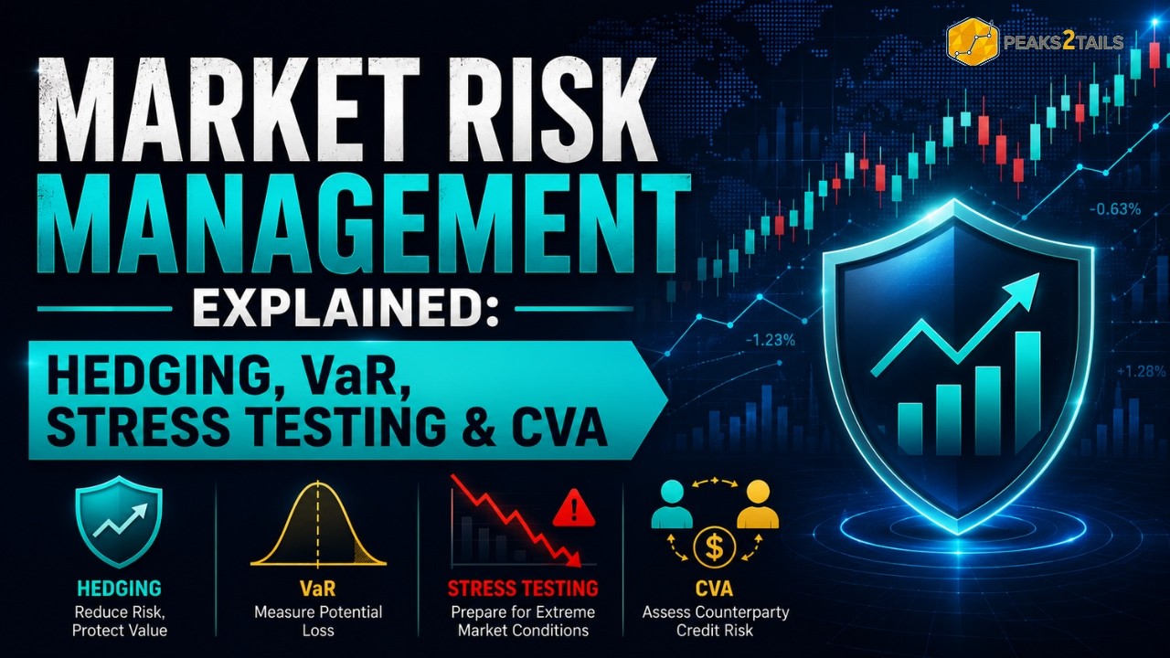 Market Risk Management Explained: Hedging, VaR, Stress Testing & CVA