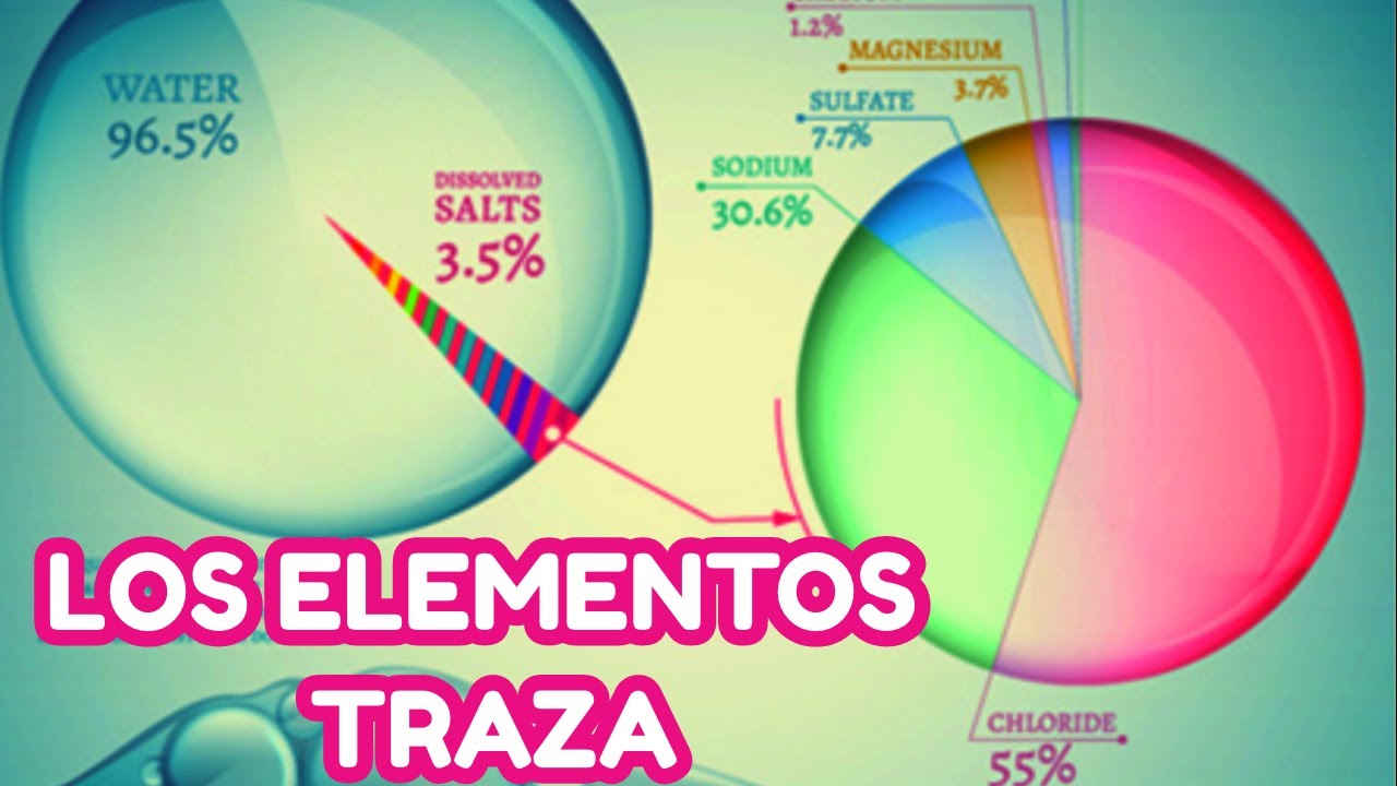 Elementos traza