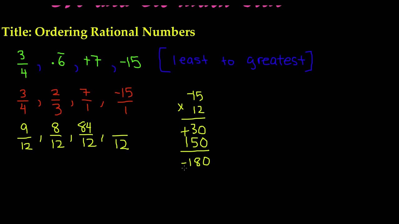 Ordering Rational Numbers - 7th Grade Math